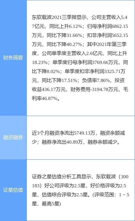 东软载波一季度净利润增长44.96%，达2180.57万元，互联网信息服务业务表现突出