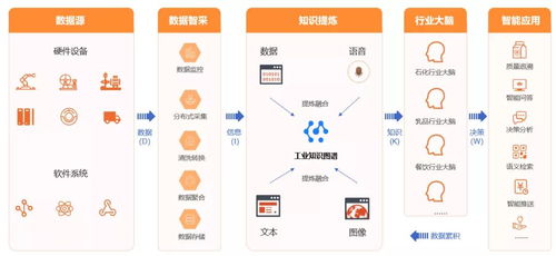 智通云联 跨行业工业互联网服务商的炼成之路
