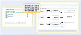 《客户通 一站式智能客户互动与营销解决方案》